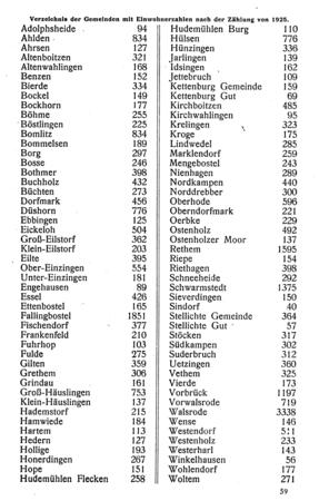 Bild vergrößern: Gemeindeliste mit der Angabe der Einwohnerzahl der einzelnen Ortschaften im Kreis Fallingbostel