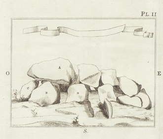 Bild vergrößern: Bildtafel 2 aus Campers "Lettres sur quelques objets de mineralogie" (1789)